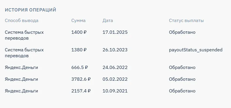 Вывод денег с Youthink.io