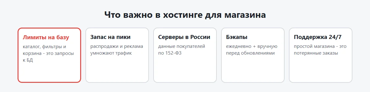 Схема: что нагружает хостинг интернет-магазина и какие параметры тарифа важны