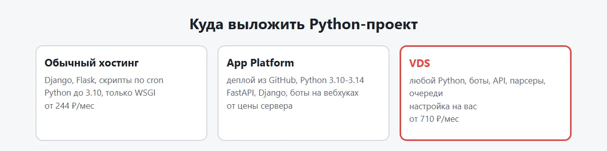 Схема: какой хостинг для Python-проекта выбрать - скрипт, бот, сайт, API