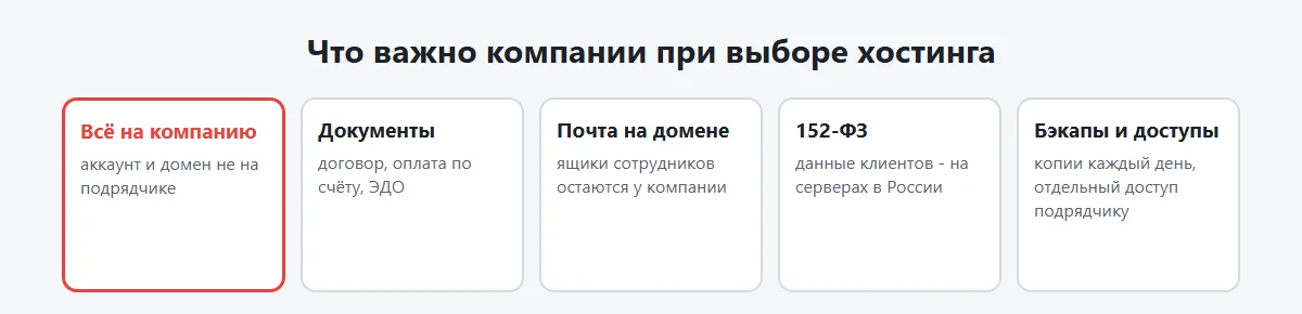 Схема: что важно компании при выборе хостинга - документы, почта, 152-ФЗ, бэкапы, доступы