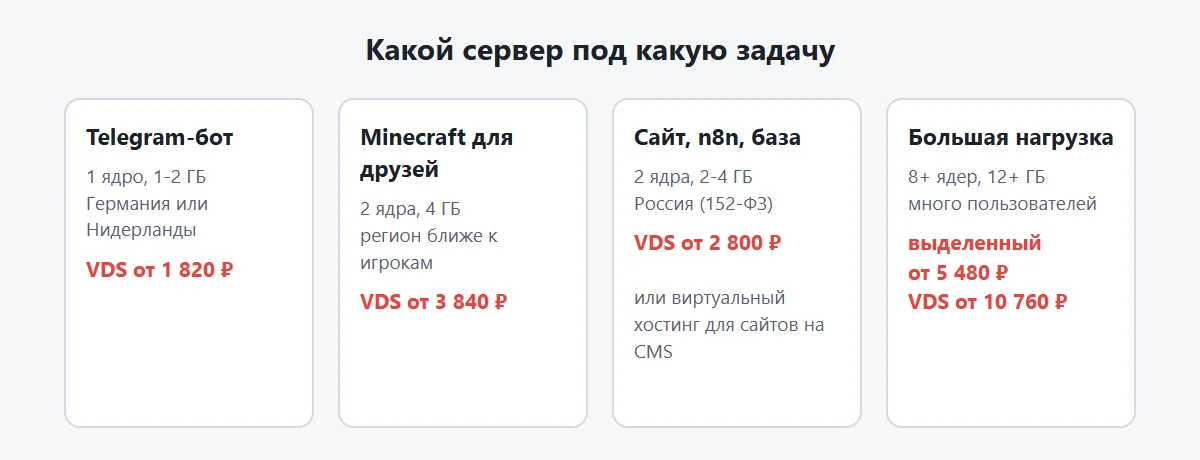 Схема: какой сервер выбрать под задачу - игра, бот, сайт, проект