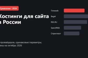 Обложка: сравнение российских хостингов для сайта в 2026 году