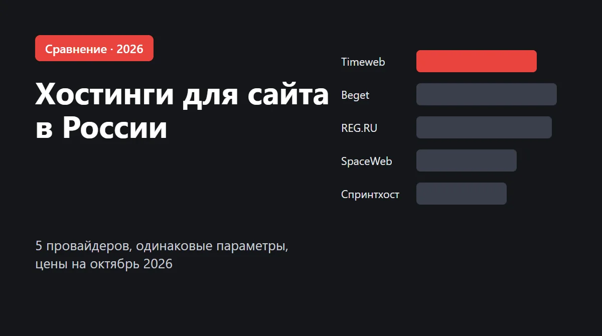 Обложка: сравнение российских хостингов для сайта в 2026 году