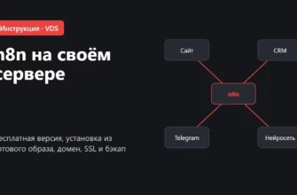 Обложка: n8n на своём сервере, установка и стоимость