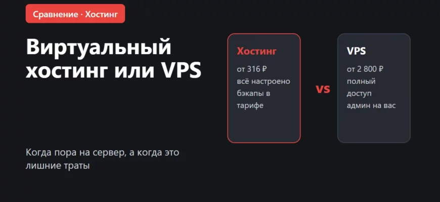Обложка: виртуальный хостинг или VPS, что выбрать для сайта